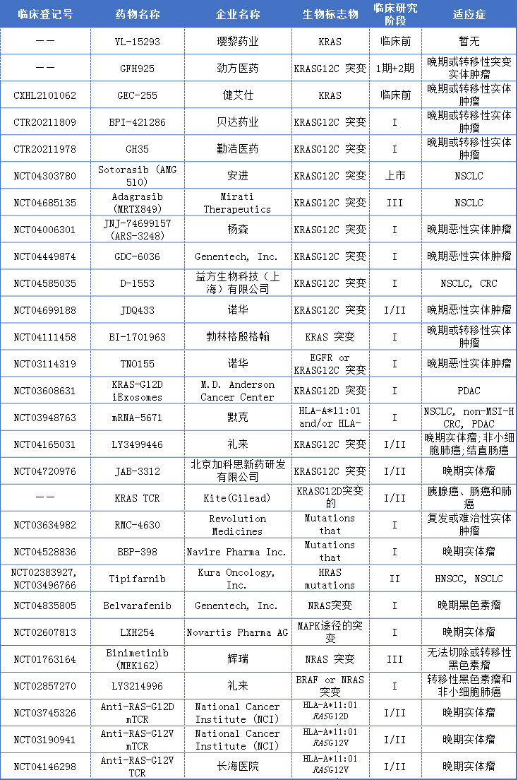 “不可成药”靶点终成历史，KRAS抑制剂突围赛大幕拉开