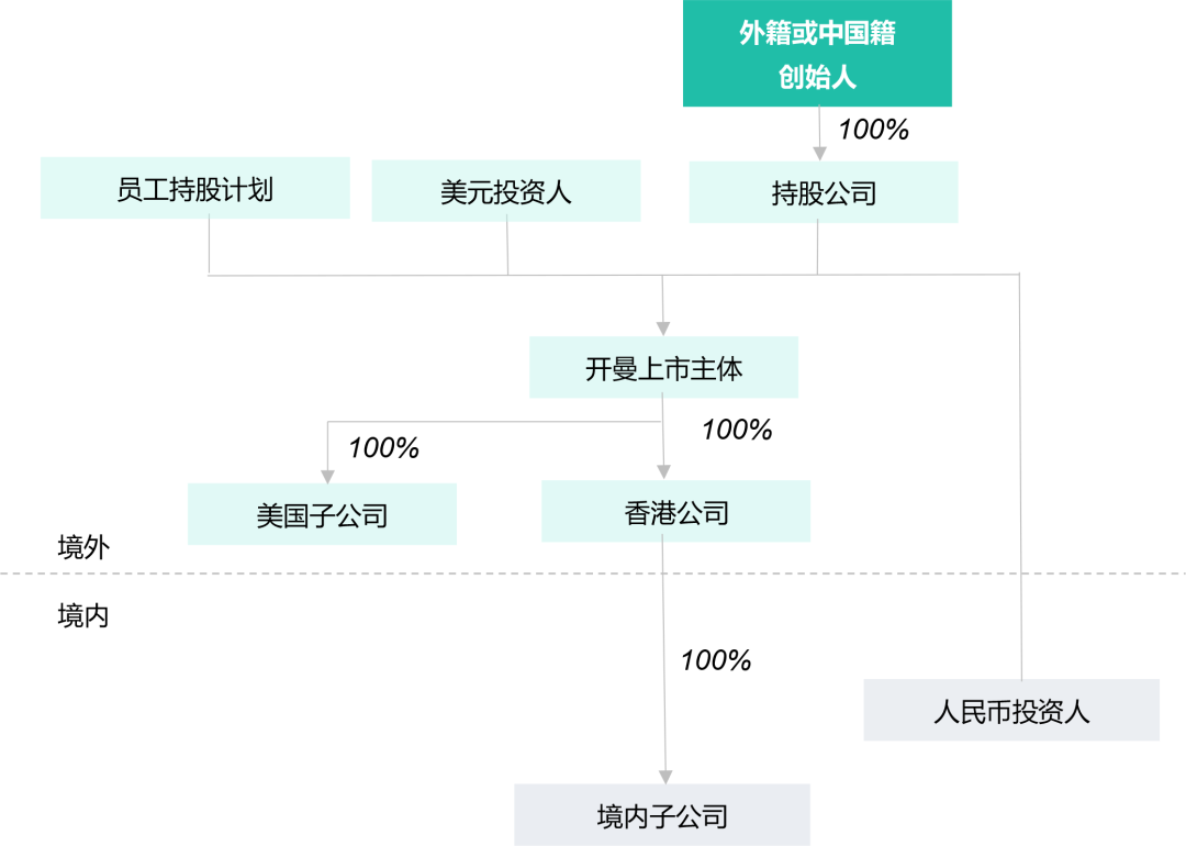 Startup Biotech公司架构及融资方案设计 | 欢迎观看药时代直播间第71期！