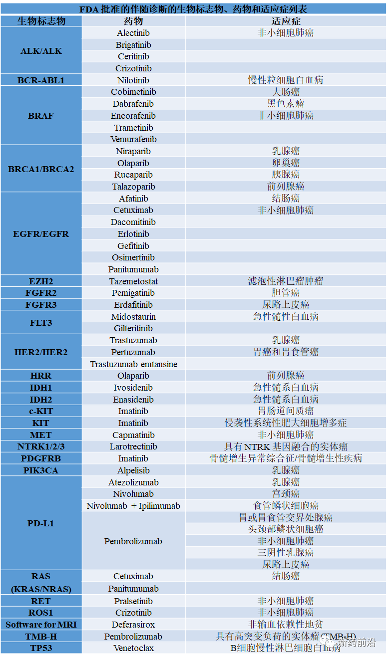 你好，IVD！靶向药物开发带来了伴随诊断的繁荣时代！