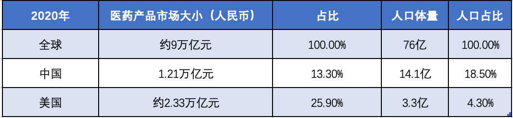 囊括这5P的和铂医药，会引领下一个10年的中国创新药吗？——从5个维度看药企