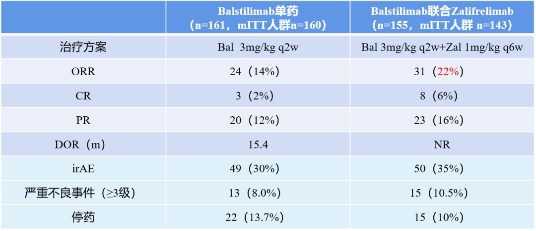 宫颈癌新药 | 全球首款ADC获批，双抗还远吗