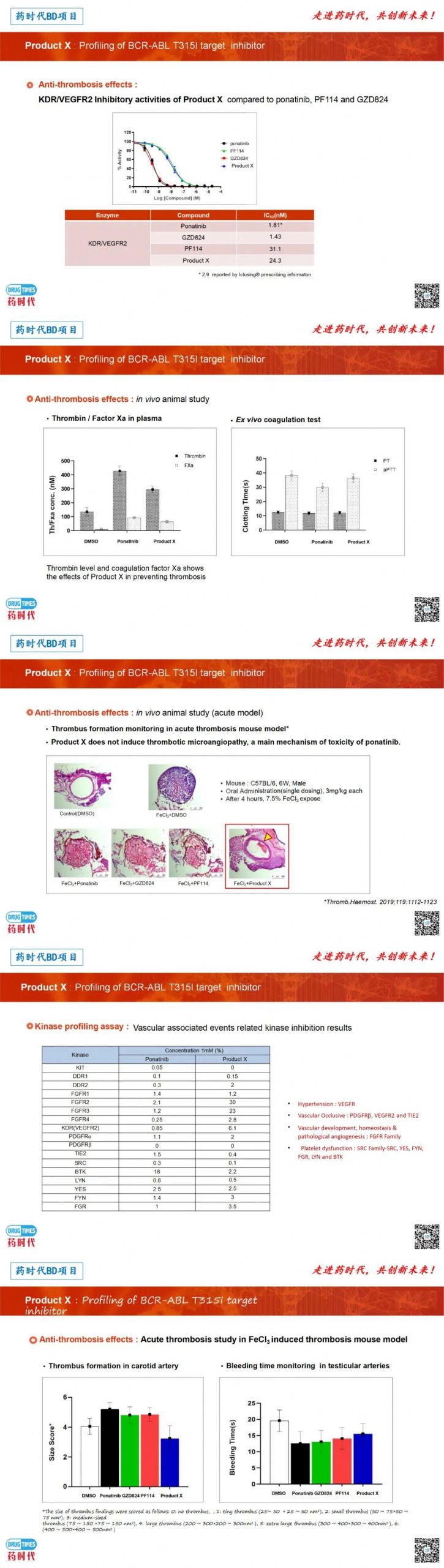 药时代BD项目 | 新一代BCR-ABL T315I抑制剂，针对BCR-ABL靶向耐药慢性髓性白血病