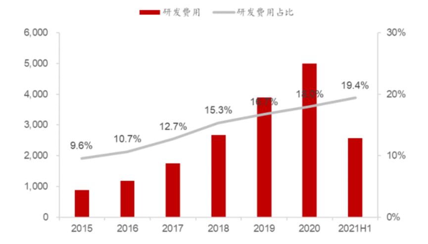 深度雄文 | 重新定义恒瑞