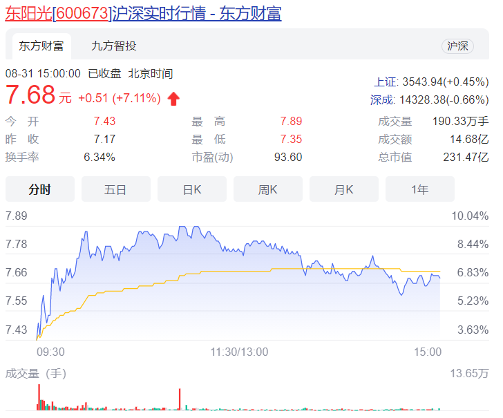 重磅！东阳光筹划重大资产出售：拟出售东阳光药不超51.41%股权