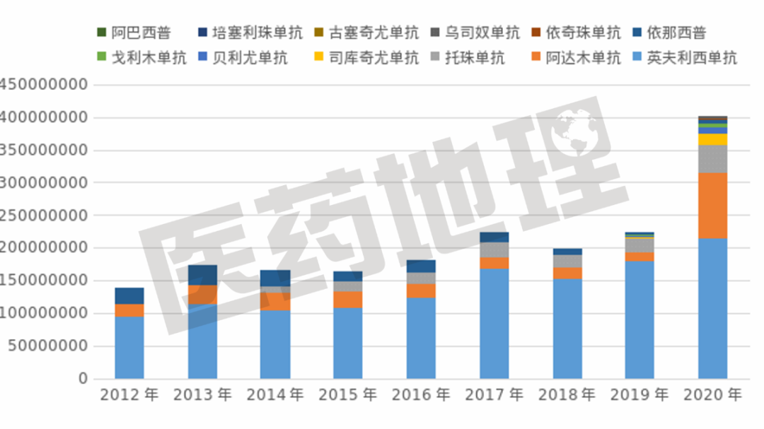 IL-17靶向药再添新军，自身免疫疾病市场迭代或提速