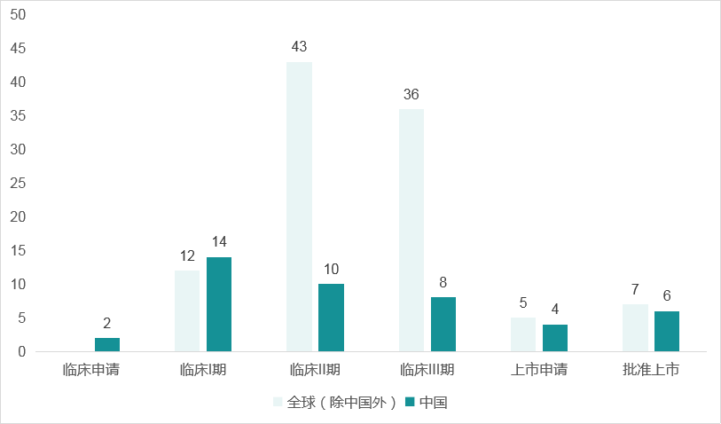 第6款国产PD-1上市，老牌国产四巨头何去何从？