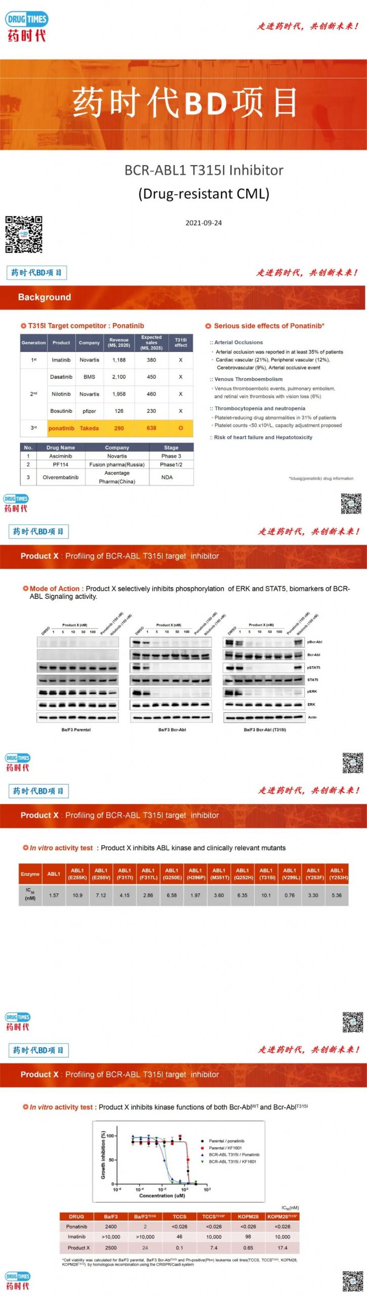 药时代BD项目 | 新一代BCR-ABL T315I抑制剂，针对BCR-ABL靶向耐药慢性髓性白血病