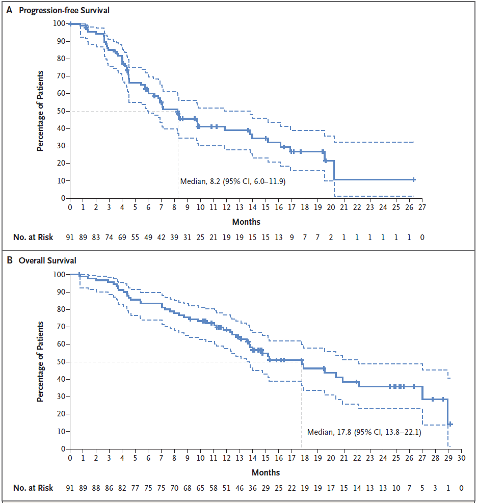 NEJM：ADC药物治疗非小细胞肺癌临床试验，效果显著