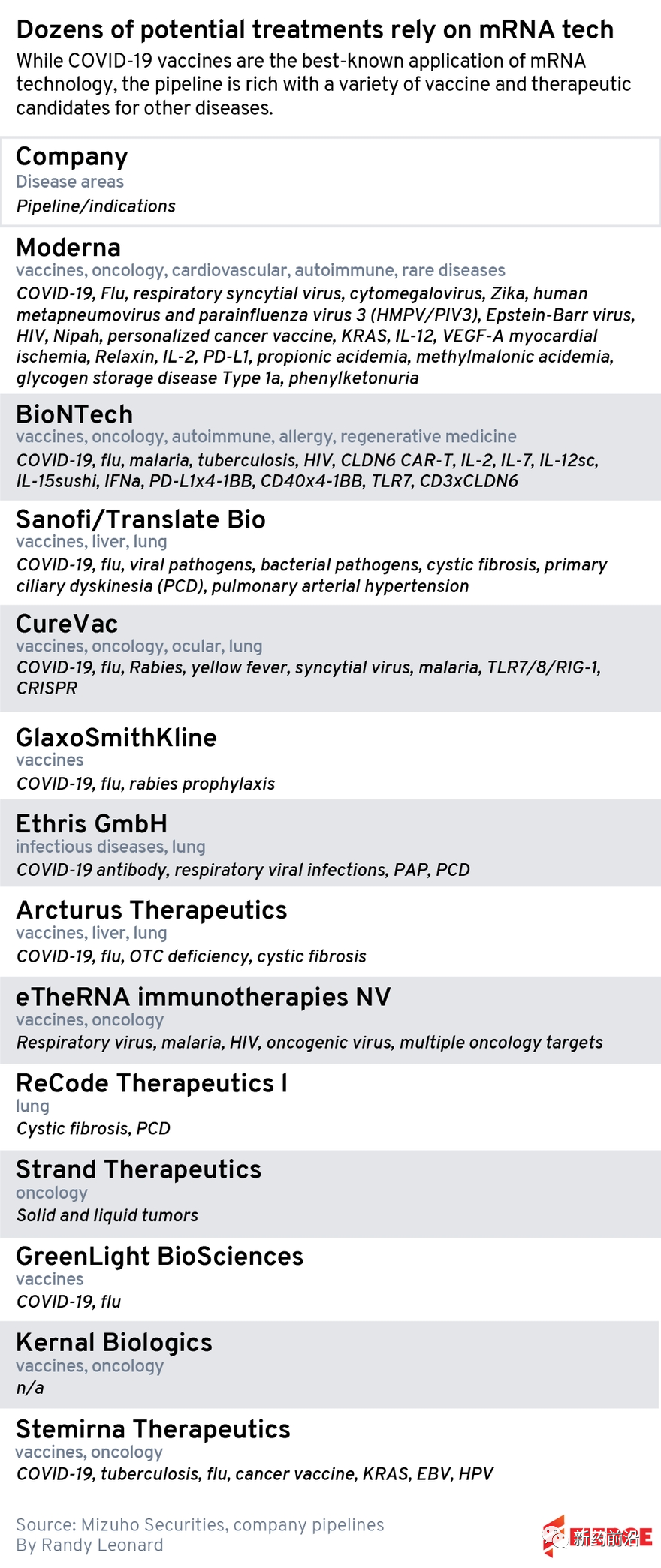 mRNA时代已经到来：除了新冠，下一个爆发领域在哪？