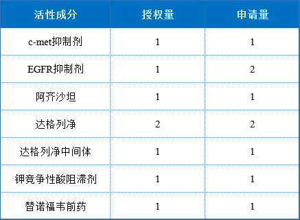 豪森药业核心专利及海内外布局分析