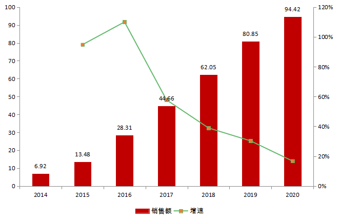 200亿美元BTK抑制剂竞争加剧，谁才是真正的“王者”，杨森、百济神州、诺诚健华...