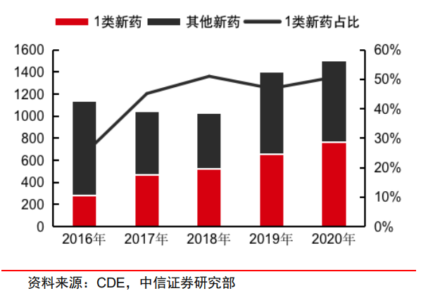 纵观GCP过往，寻求药物开发的未来立足点