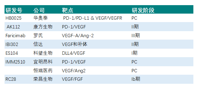 百亿抗VEGF药摩拳擦掌