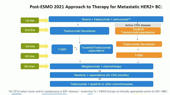 2021 ESMO集锦｜十二大癌肿/五十大经典研究！