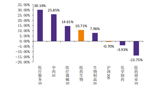 2021年CDMO中报盘点：“药明系”稳居龙头，转型CDMO企业加速追赶，两家企业跌幅巨大