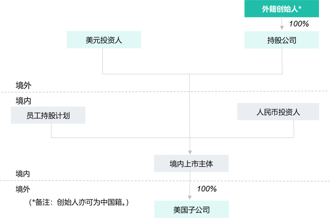 Startup Biotech公司架构及融资方案设计 | 欢迎观看药时代直播间第71期！