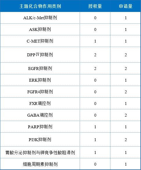 豪森药业核心专利及海内外布局分析