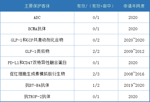 豪森药业核心专利及海内外布局分析