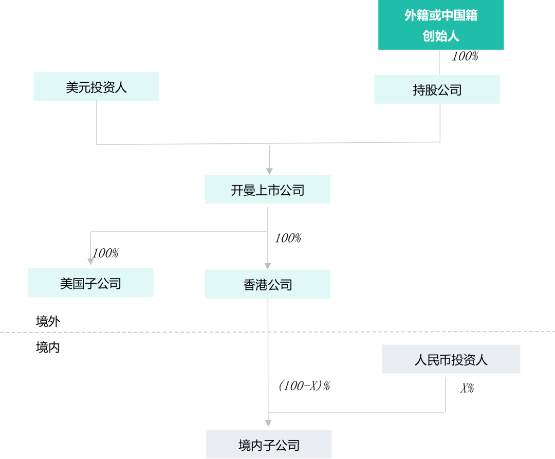 Startup Biotech公司架构及融资方案设计 | 欢迎观看药时代直播间第71期！