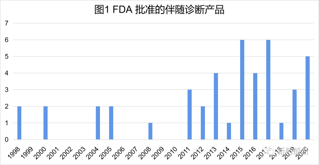 你好，IVD！靶向药物开发带来了伴随诊断的繁荣时代！