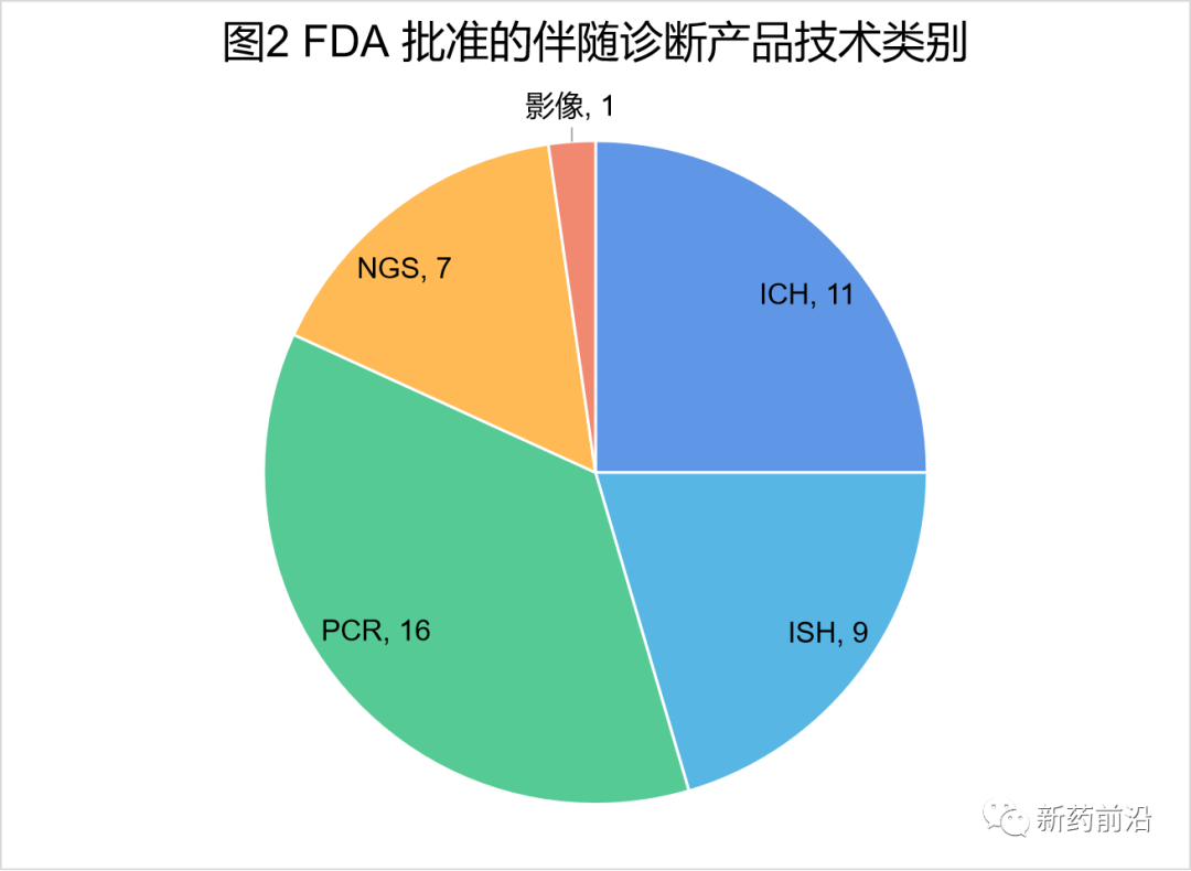 你好，IVD！靶向药物开发带来了伴随诊断的繁荣时代！