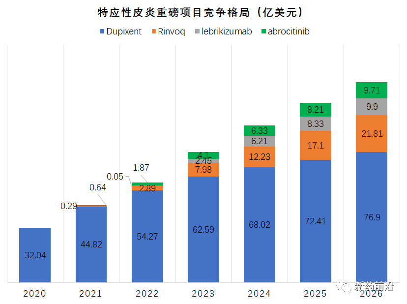 特应性皮炎领域潜藏重磅药浮现