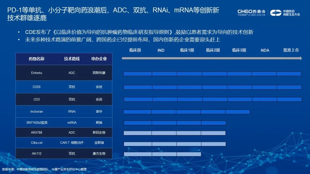 资本应如何助力中国创新药实现临床价值？