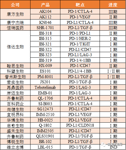 聚焦药靶：PD-1/PD-L1，内卷何时休？