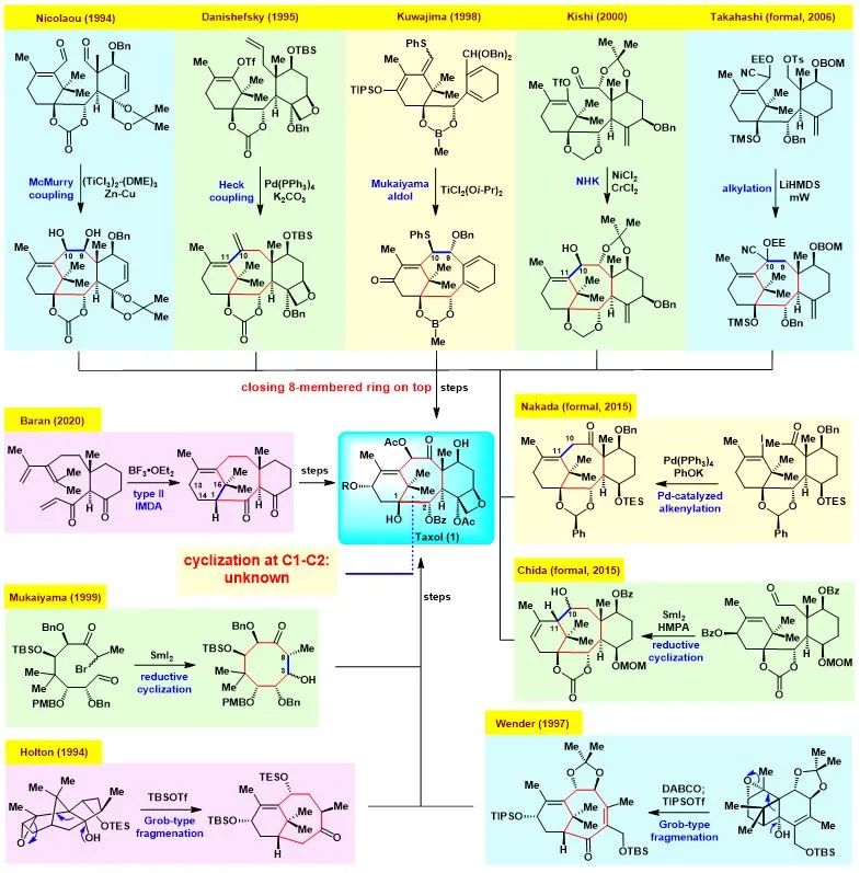 南科大李闯创团队JACS：完成紫杉醇的最短全合成