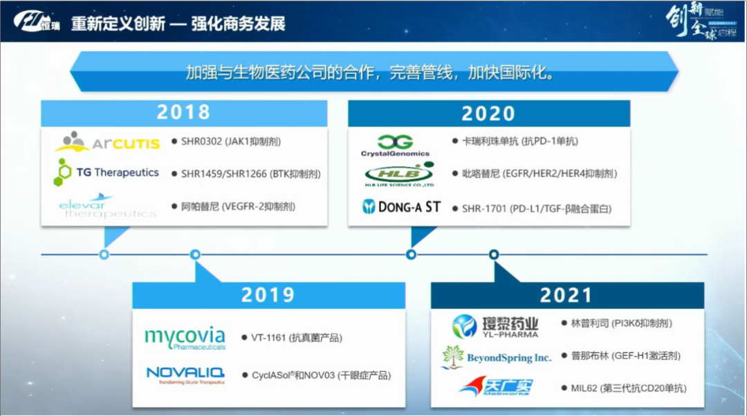 2021研发日后，恒瑞医药还能“王者归来”吗？