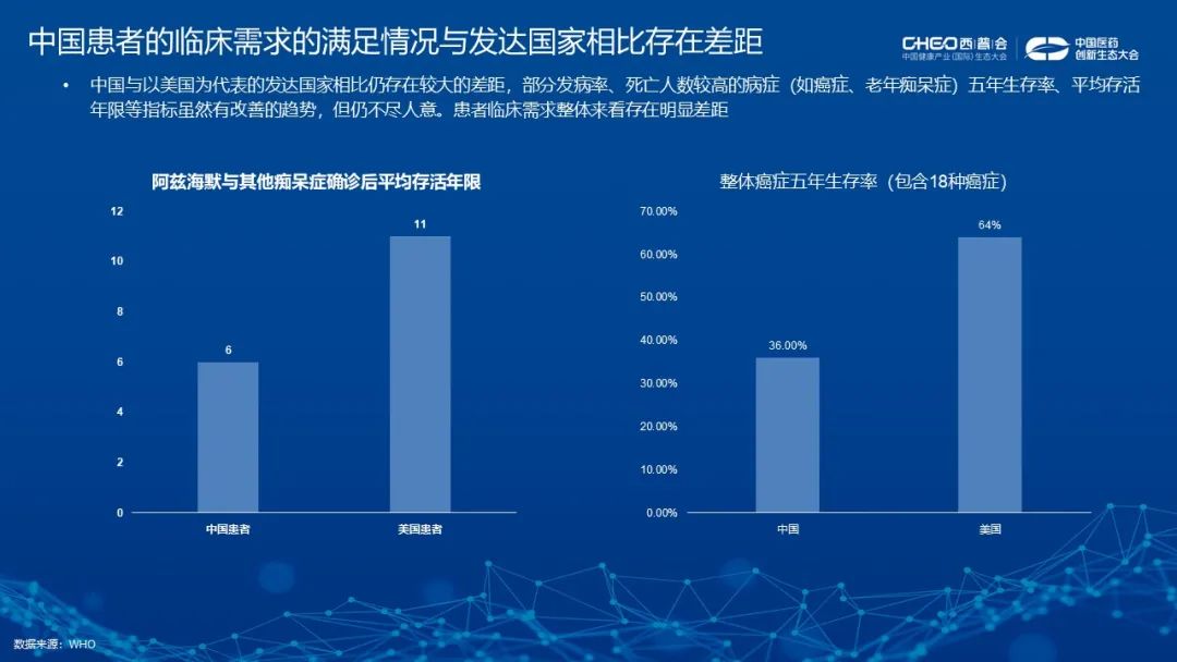 资本应如何助力中国创新药实现临床价值？