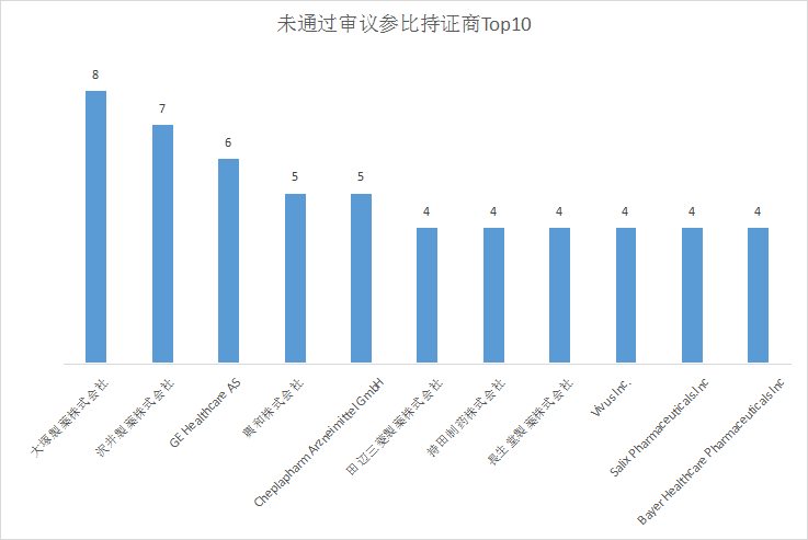 干货！321个参比制剂未通过审议原因分析