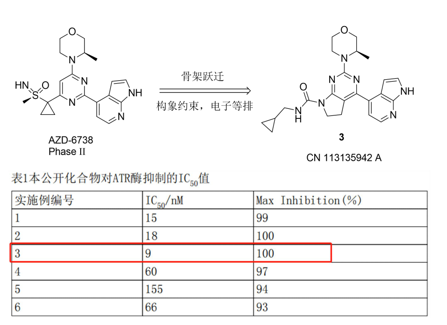 深度分析恒瑞创新药设计案例，一探“药茅”的掘金之路