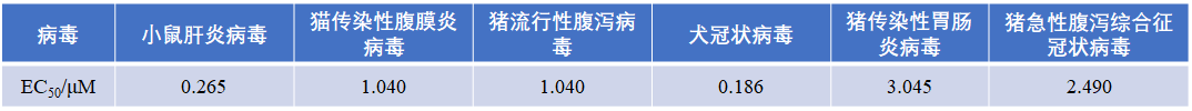 新冠口服药井喷！郭德银、张绪穆合作开发的口服抗新冠候选药物