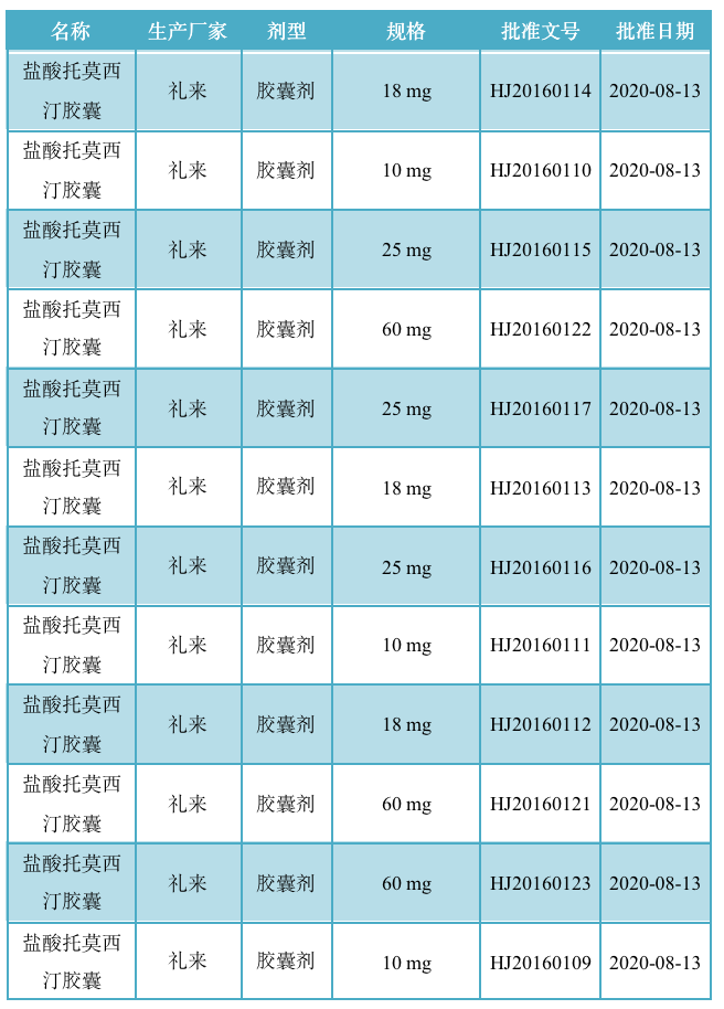 注意力缺陷多动障碍（ADHD）药物进展