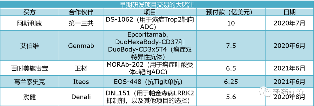 买一个癌症项目多少钱？预付款平均1.2亿美元！