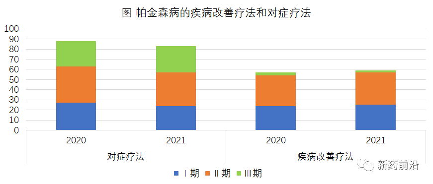 阻止帕金森病进展新药研发艰难前行