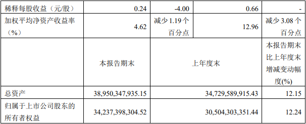 穿过至暗隧道，就是满天星光｜热评恒瑞Q3季报