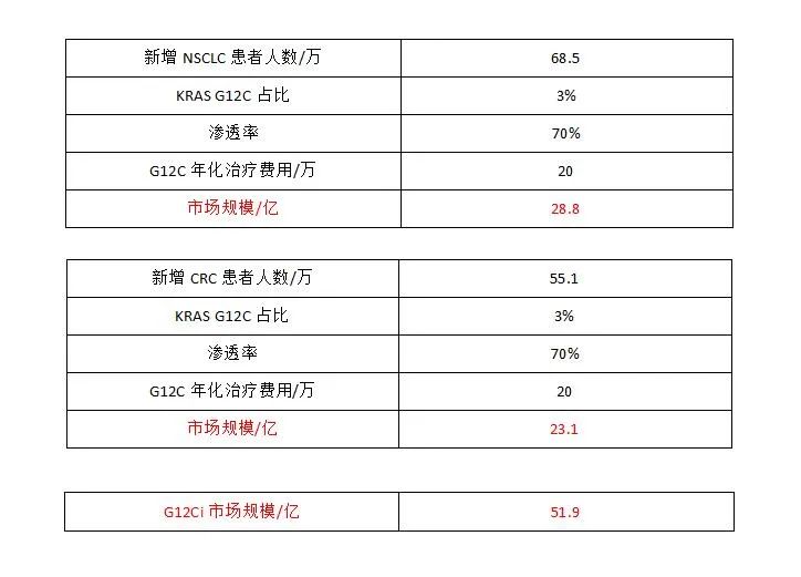 从不可成药到研发成果“井喷”，细说KRAS