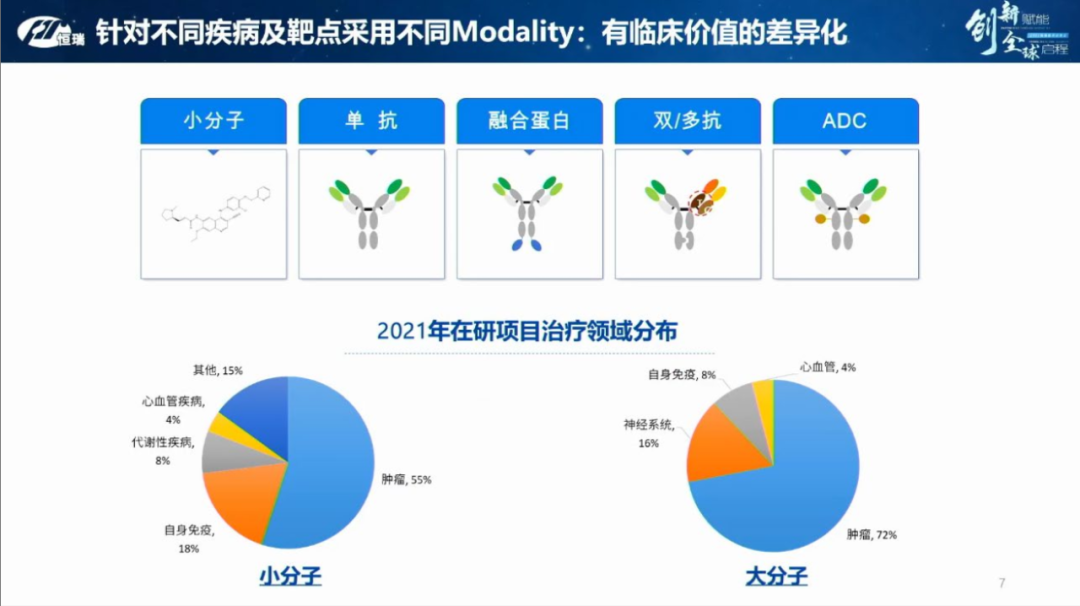 2021研发日后，恒瑞医药还能“王者归来”吗？