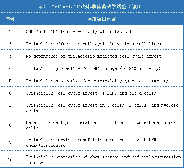 从实验室走向临床，抗癌药如何证明自己“有效”？