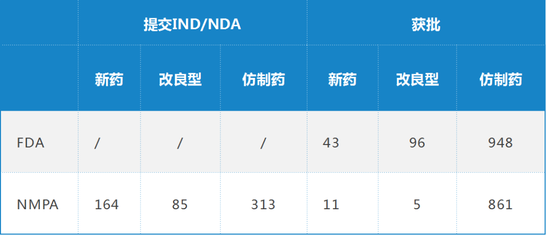 全球市场规模将达960亿美元，中国临床试验产业路在何方？