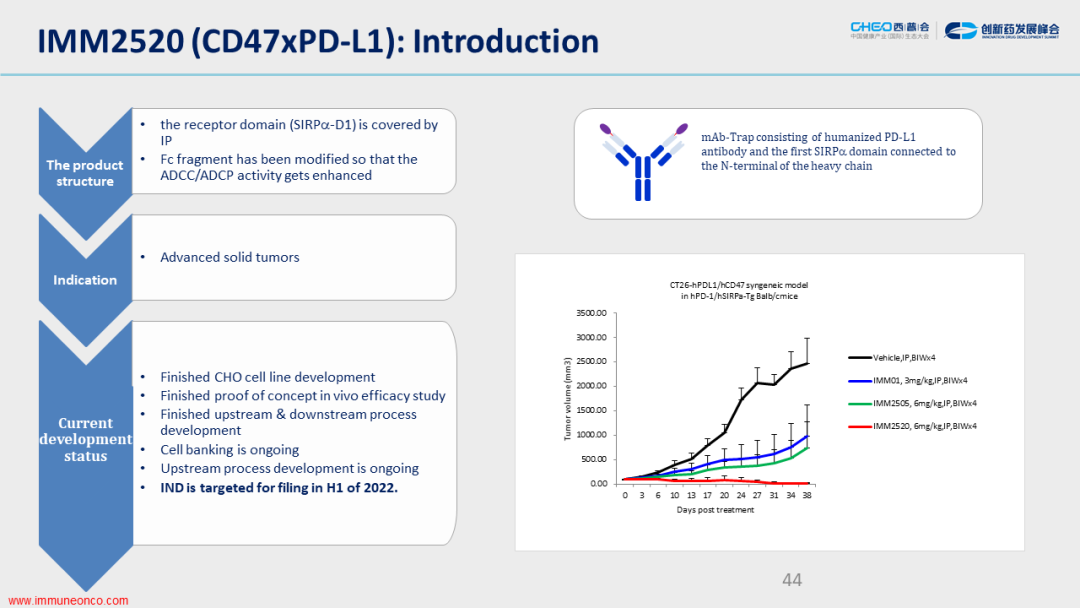 田文志博士谈CD47抗体研究进展与应用前景