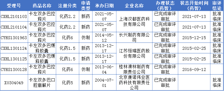 暴涨20倍！帕金森常用药大面积断货，谁的“过”？