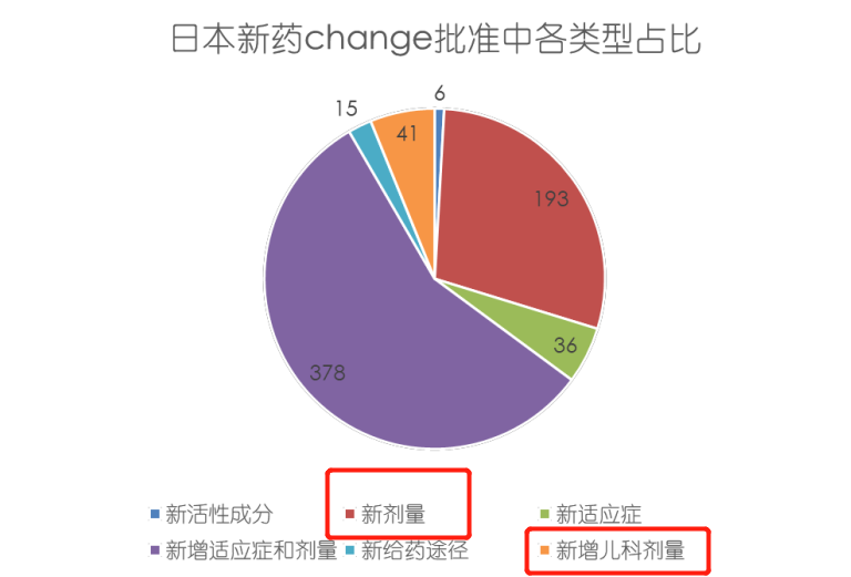 李天泉：成功率高创新药3倍，改良型新药机遇在哪？