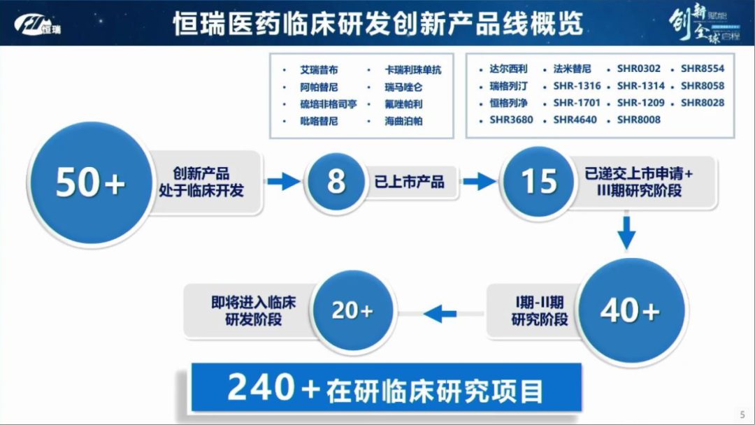 2021研发日后，恒瑞医药还能“王者归来”吗？