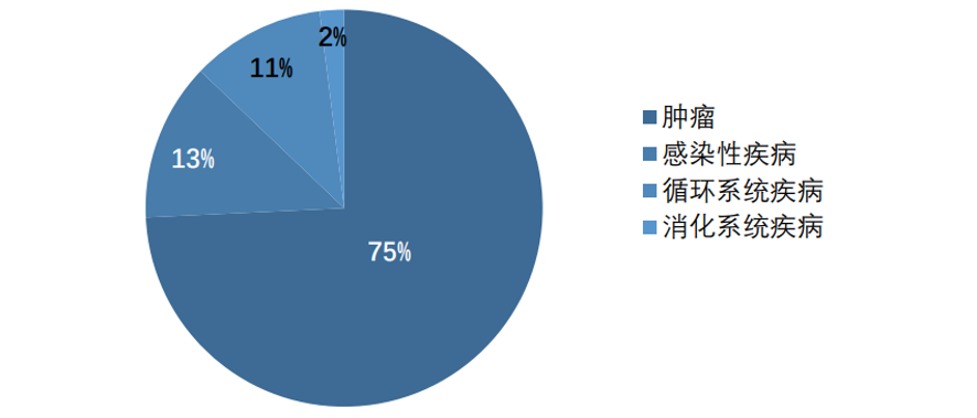 厚积薄发——国内基因治疗发展驶入“快车道”！