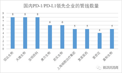 聚焦药靶：PD-1/PD-L1，内卷何时休？