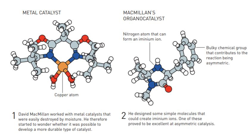 不对称合成20年后轮回，2021化学诺奖工作有何不平凡之处？