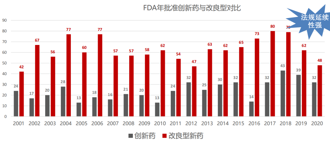 李天泉：成功率高创新药3倍，改良型新药机遇在哪？